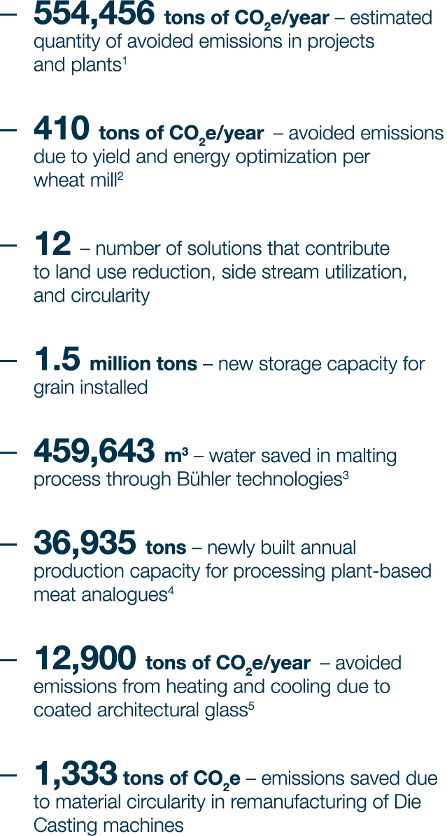 – 554,456 tons of CO2e/year – estimated quantity of avoided emissions in projects and plants1 – 410 tons of CO2e/year...