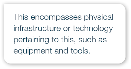 This encompasses physical infrastructure or technology pertaining to this, such as equipment and tools.