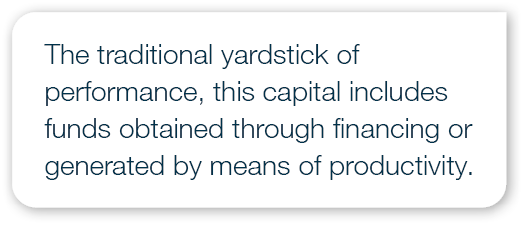 The traditional yardstick of performance, this capital includes funds obtained through financing or generated by mean...