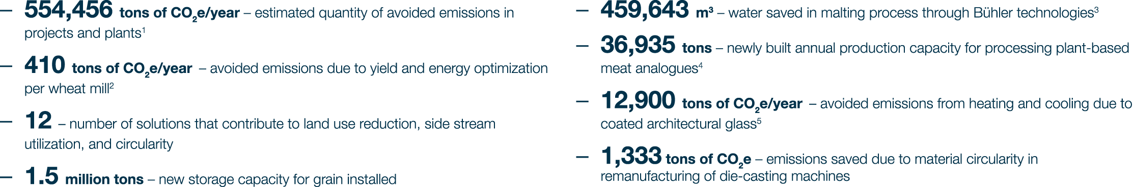 554,456 tons of CO2e/year – estimated quantity of avoided emissions in projects and plants1 410 tons of CO2e/year – a...
