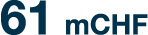 61 mCHF