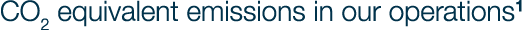 CO2 equivalent emissions in our operations1