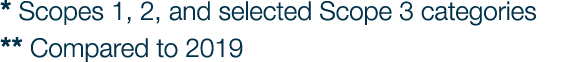 * Scopes 1, 2, and selected Scope 3 categories ** Compared to 2019