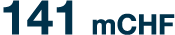 141 mCHF
