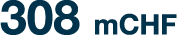 308 mCHF