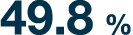 49.8 %