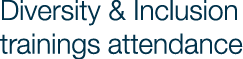 Diversity & Inclusion trainings attendance