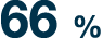 66 %