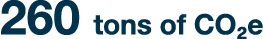 260 tons of CO₂e